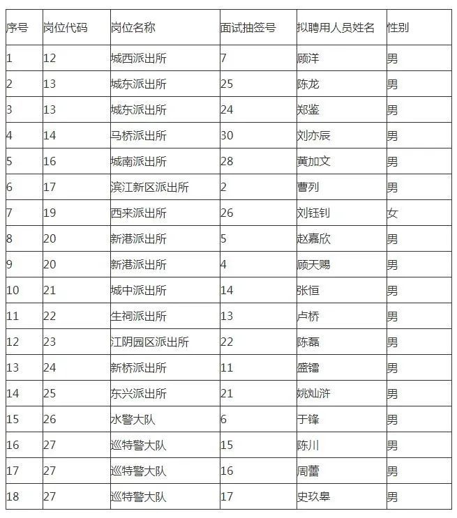 公安人口_丽水流动人口户籍人口占比全省排第十名(3)
