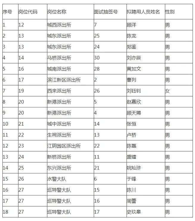 公安人口_丽水流动人口户籍人口占比全省排第十名(3)