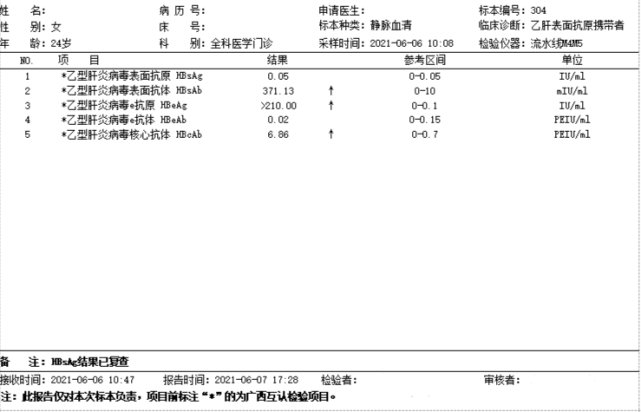 患者血清学检测通常hbsag结果为阴性,但肝穿组织或血清中乙肝病毒dna