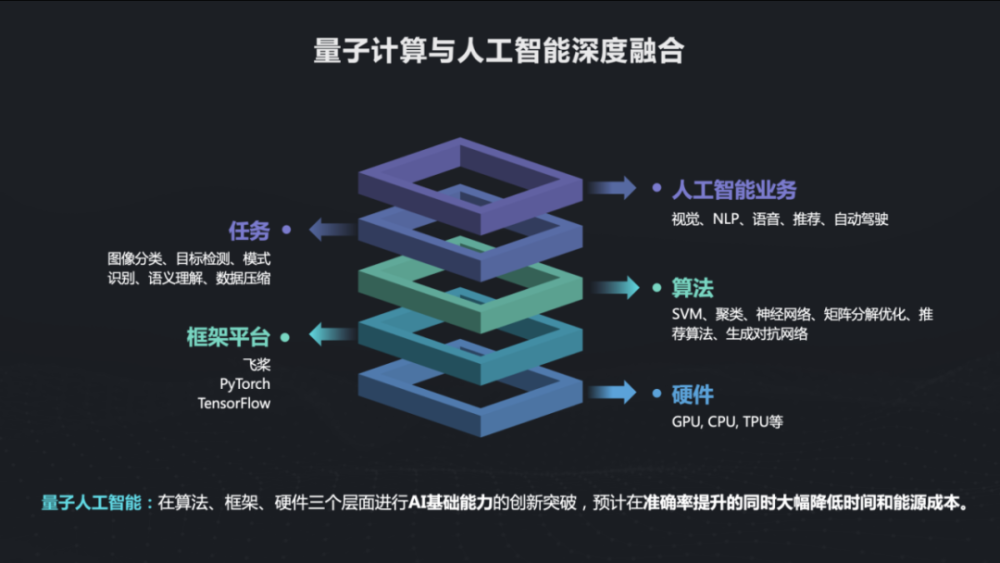 waic 2021|百度量子计算段润尧:从理论到实践谈量子人工智能