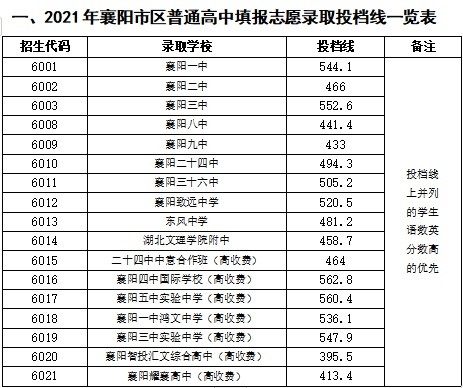 2022大专招生学校分数线