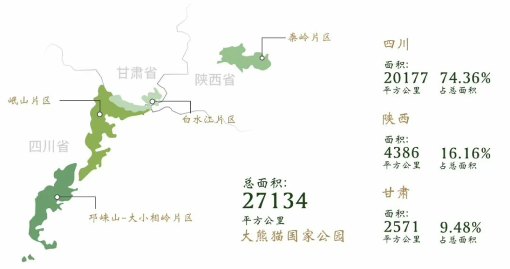 7万平方公里的大熊猫国家公园 既是大熊猫等野生动物的家园 同时也是