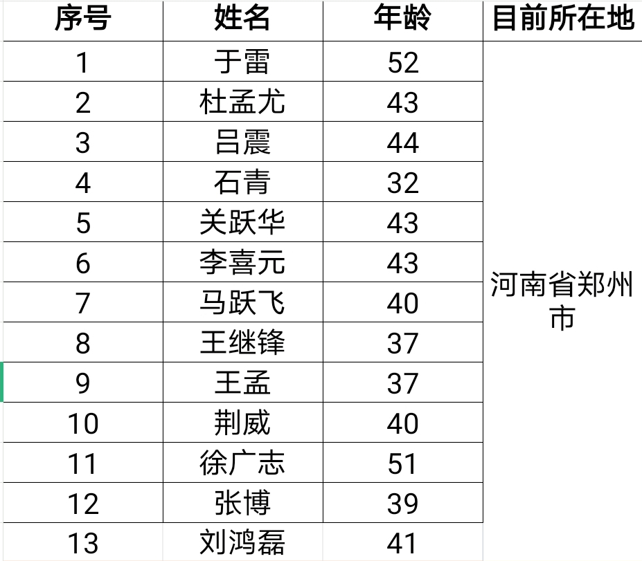 《武林风》裁判团队救灾志愿者名单