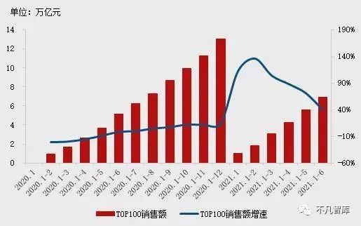 2021年房地产gdp(2)