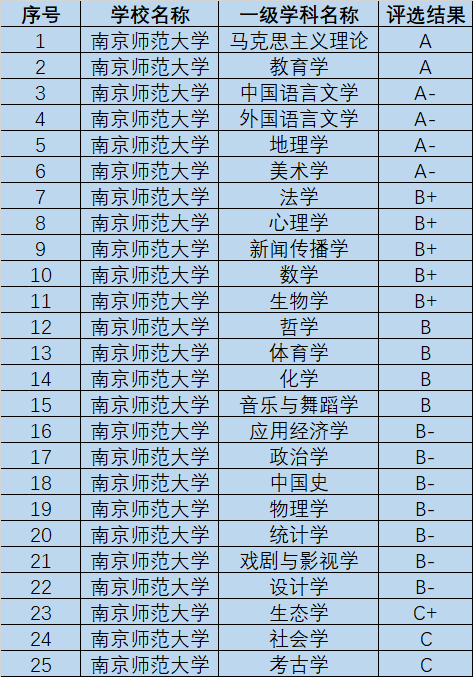 同是211师范大学南京师范大学vs华中师范大学谁的实力更强