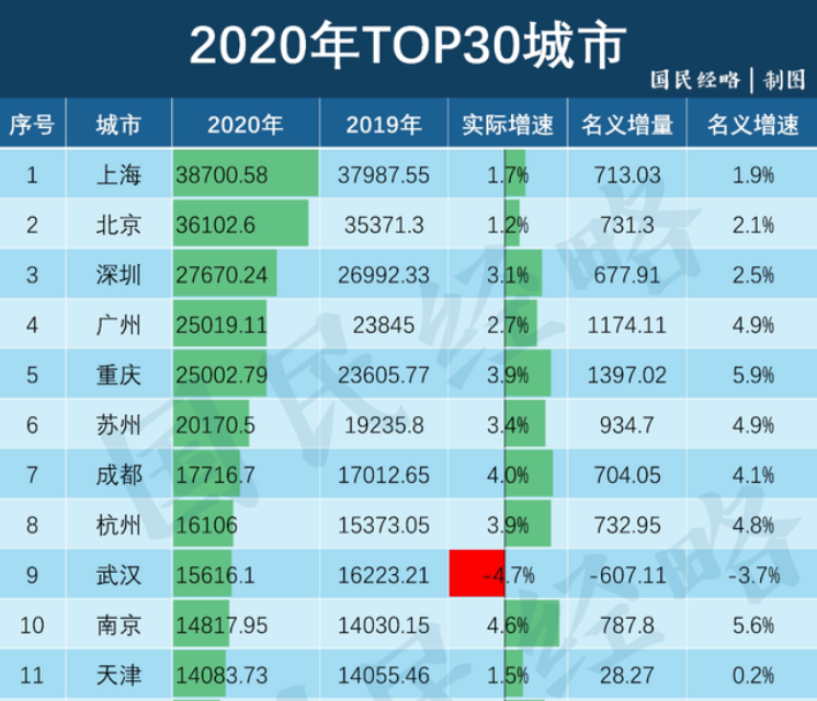 gdp优缺点(3)