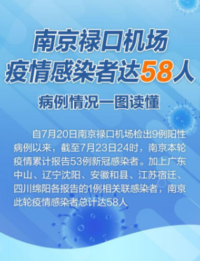 南京疫情外溢四省感染58人,40人为机场工作人员