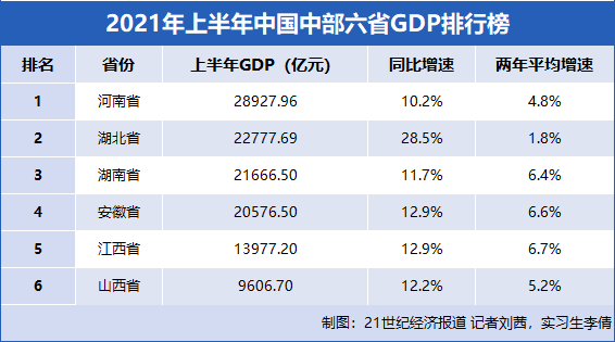 2020长沙武汉gdp(2)