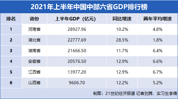 2020年山西省gdp(2)