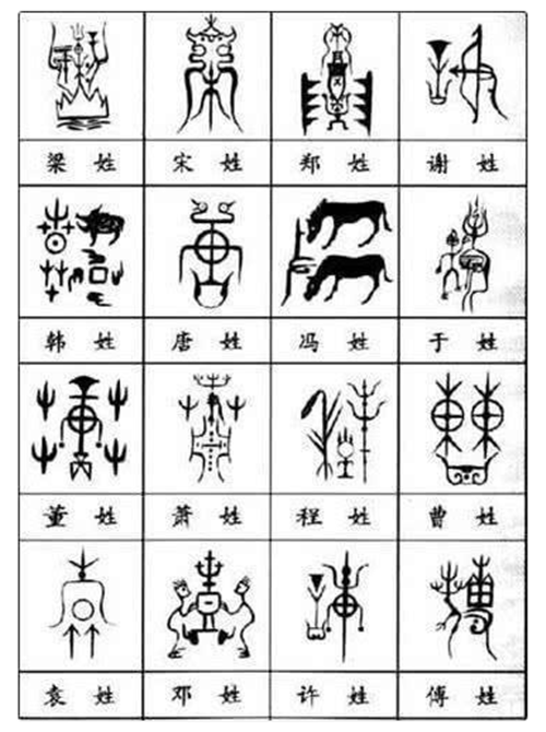 远古时期的部落,每一个姓氏都有专属图腾,龙图腾出自哪个部落