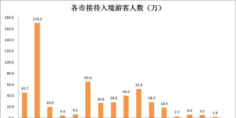 山东城市经济排名_山东各县市区经济排名(2)