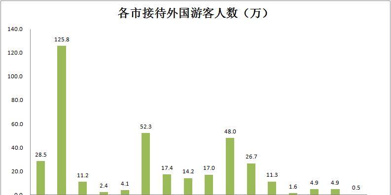 青岛经济排名_青岛经济职业学校(2)