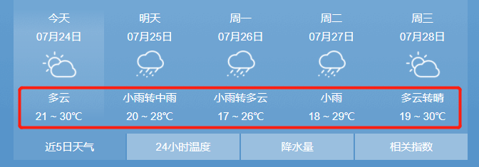 内蒙古多地迎降雨天气,呼和浩特将未来几天