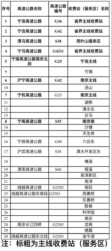 南京68处新冠肺炎疫情防控"离宁查验点"一览