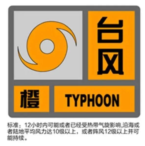 三级跳…台风橙色预警!先头部队已到杭州,山洪倾泻!上海还远吗?
