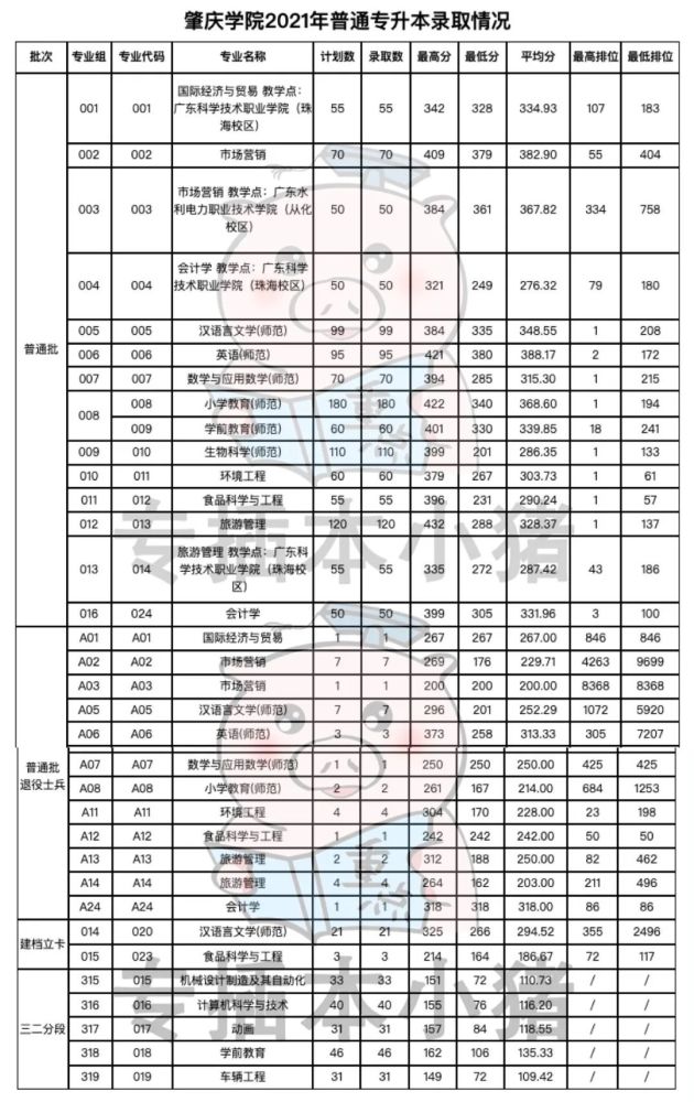 专插本院校全面介绍:肇庆学院简介,全日制综合型本科大学