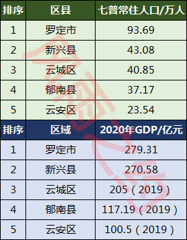 云浮人口_广东省云浮市各地户籍人口
