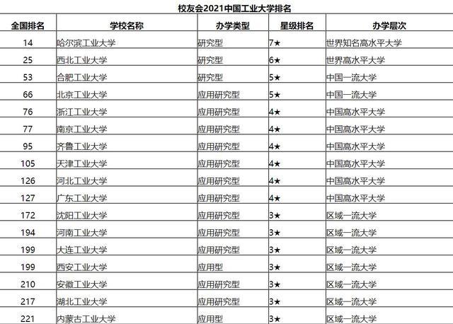 合肥工业大学全国排名_合肥工业大学