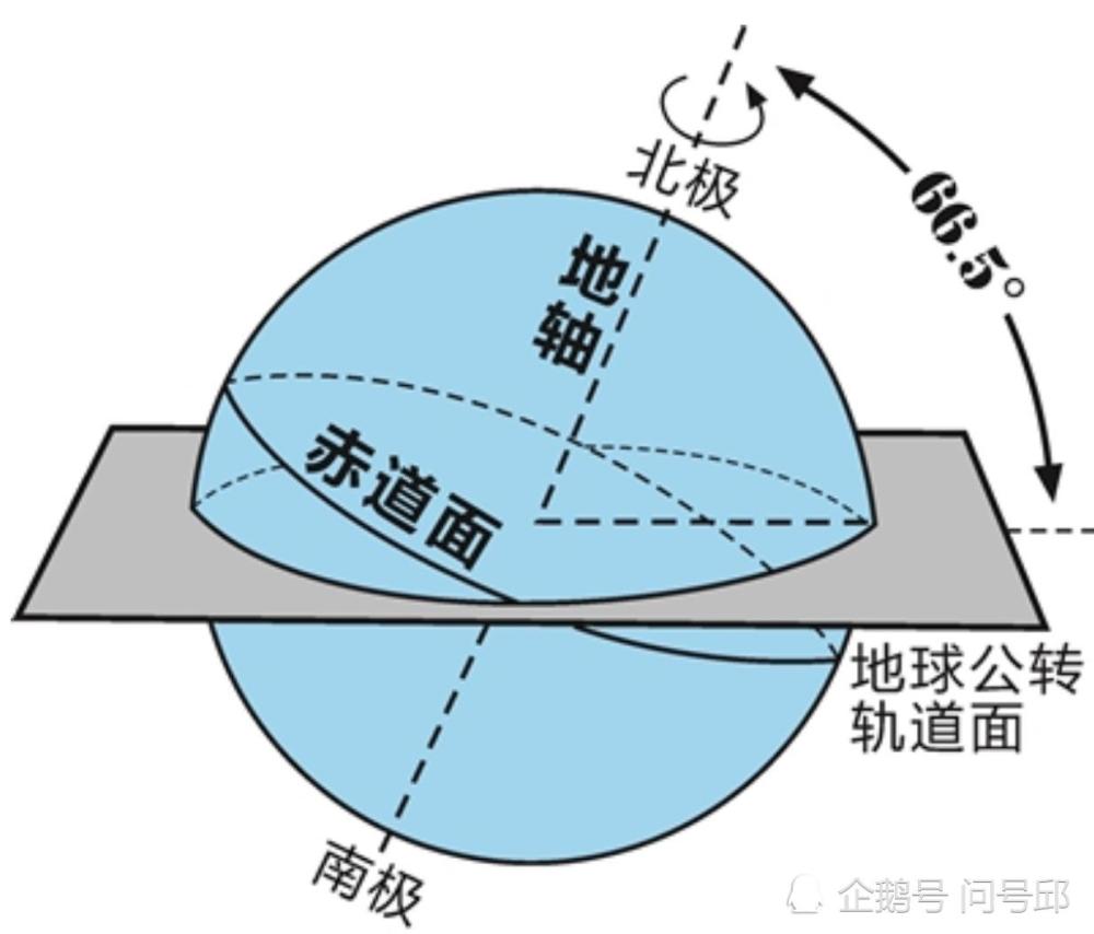 如果地球突然停止自转会如何这颗星球上的生态系统会有灾难吗