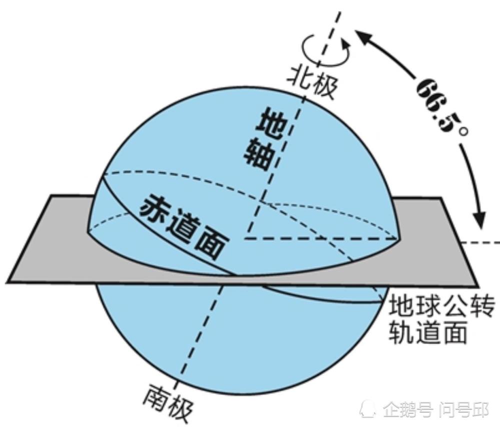 如果地球突然停止自转会如何?这颗星球上的生态系统会