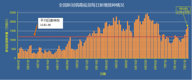 (杭州市富阳区疾病预防控制中心 李欢龙西安市疾病预防控制中心 白