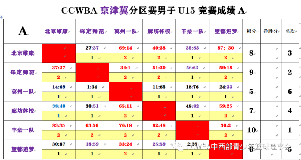 安平排名_景安平速写