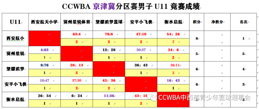 安平排名_景安平速写