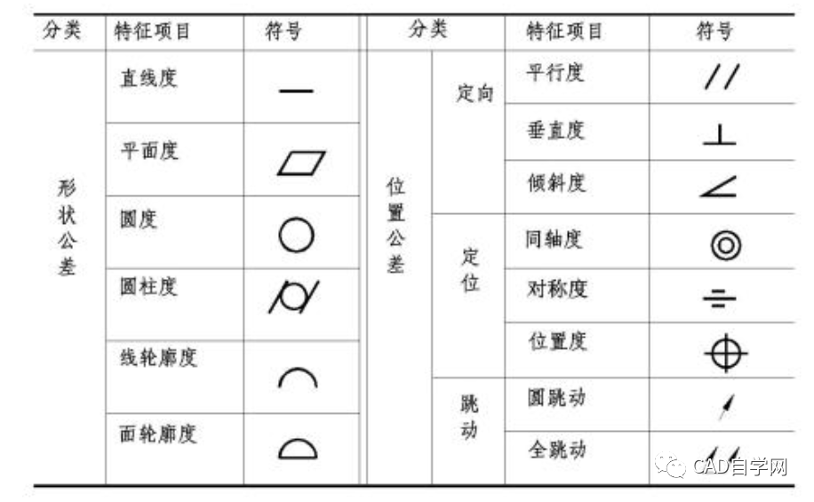 "理想与现实的差距"-公差,机械设计师必会知识点!