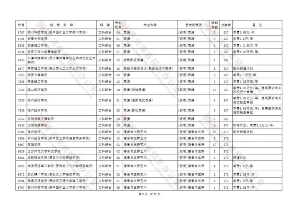 艺术类考生征集志愿多吗（艺术生征集志愿录取几率大吗）