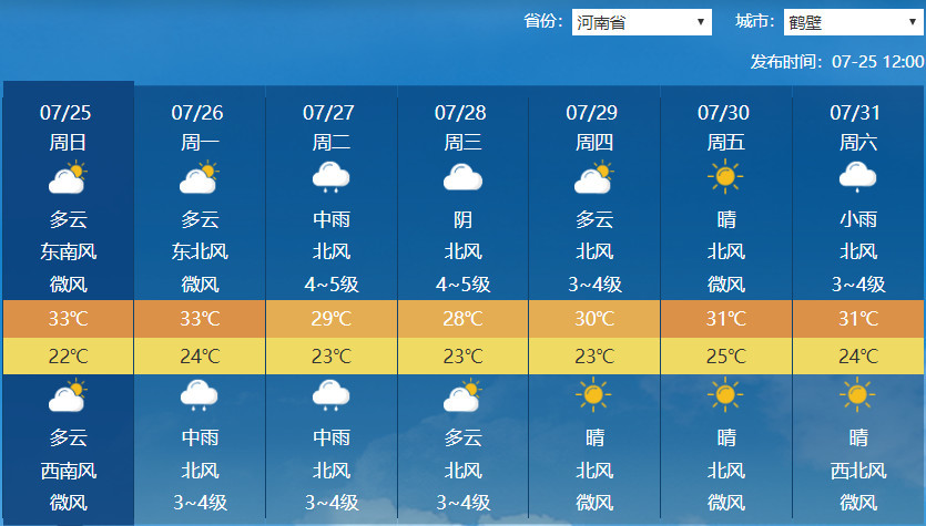 河南未来天气预报