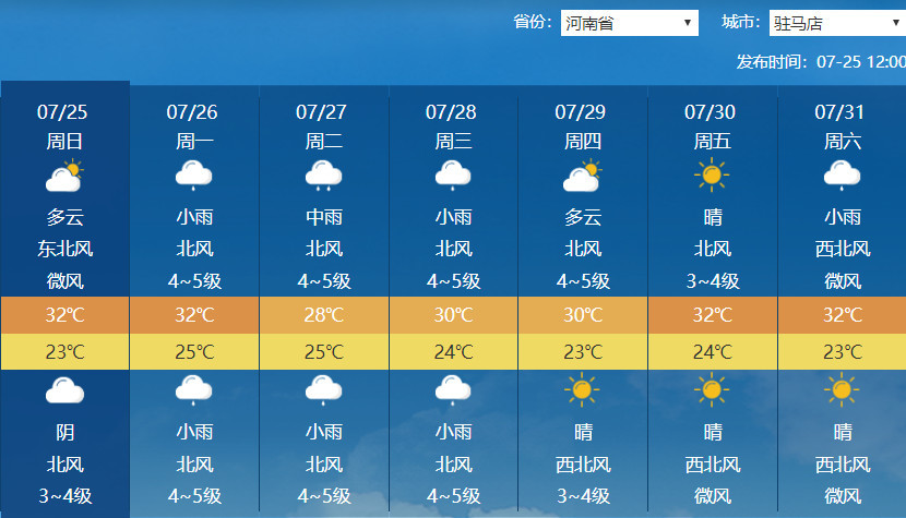 河南未来天气预报