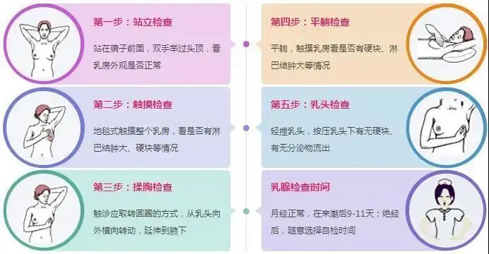 乳腺增生不一定会癌变,可若有这4个表现的,还需谨慎!