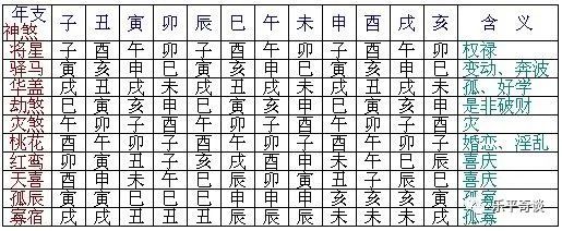 释文:以日干为主,阳干取干禄之位,阴干取与相合阳干之禄位.