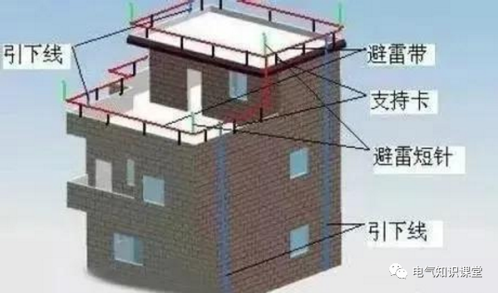 防雷接闪器的选择和布置