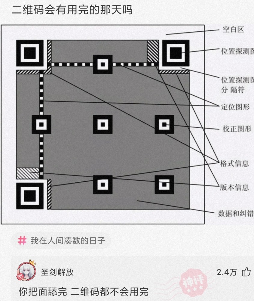 【沙雕问题9】:二维码会有用完的那天吗?