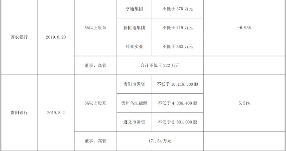 重庆打银行流水需要本人吗 腾讯网