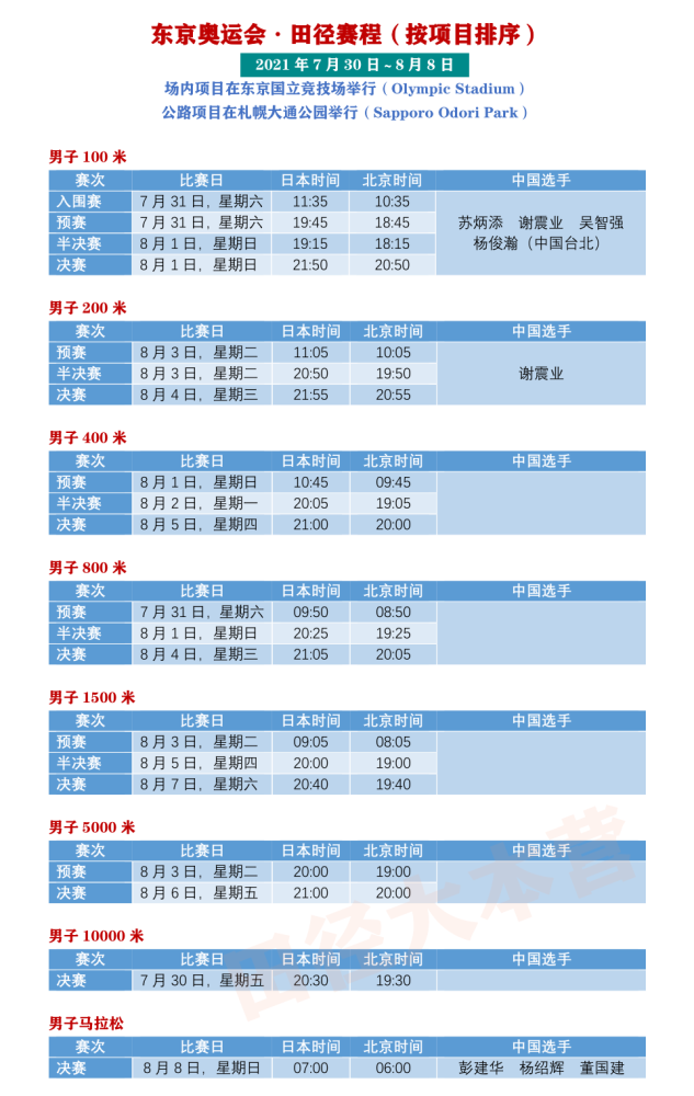 东京奥运会田径赛程【项目排序】