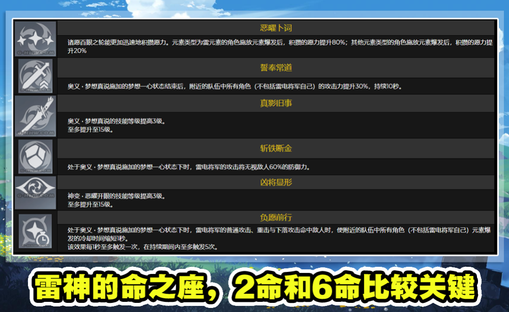 原神:雷神抽到几命才能用?超详细分析和技能展示,强度