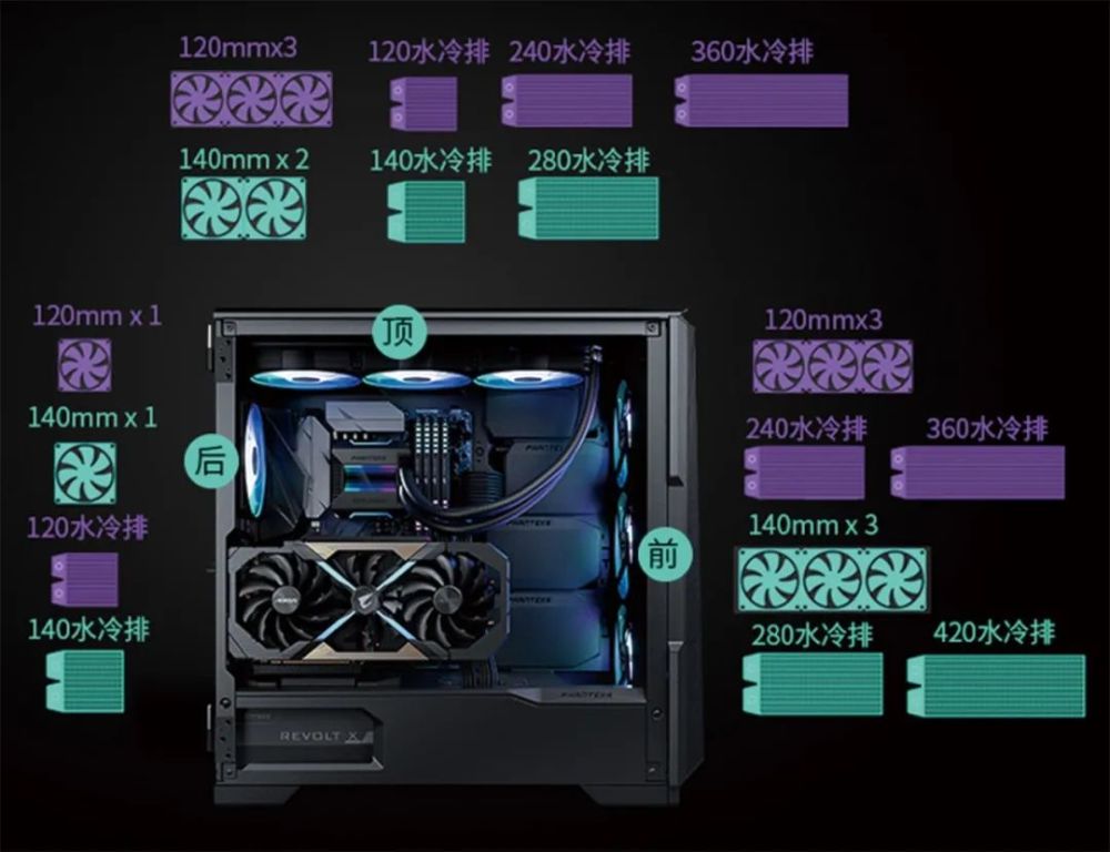 买一体式水冷也有讲究看清这些要点再下手