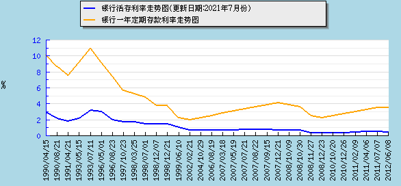 银行理财利率下行对我们有什么影响