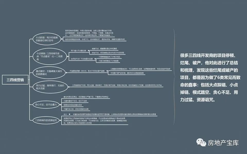 干货房地产营销拓客思维导图24式