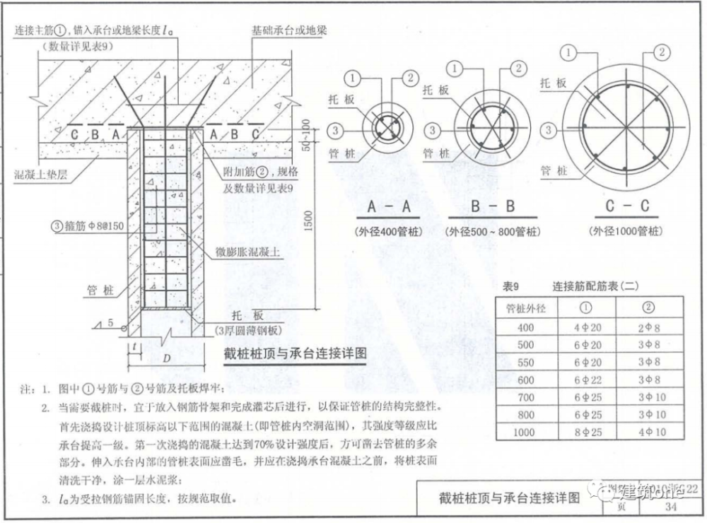 小张日记20管桩试桩要不要灌芯