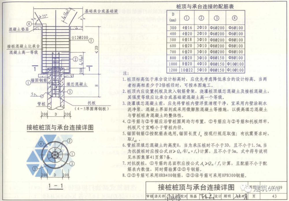 小张日记20管桩试桩要不要灌芯