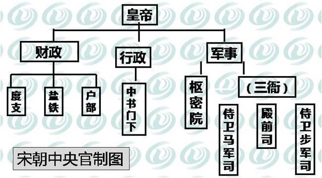 从"杯酒释兵权"说起,聊聊宋朝是如何杜绝"军将作大下克上"的