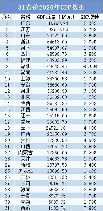 2021年江西省gdp