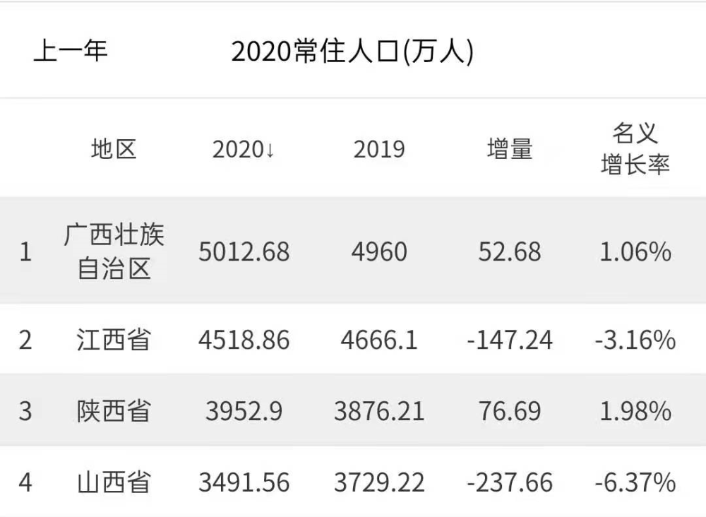 2021年江西省gdp