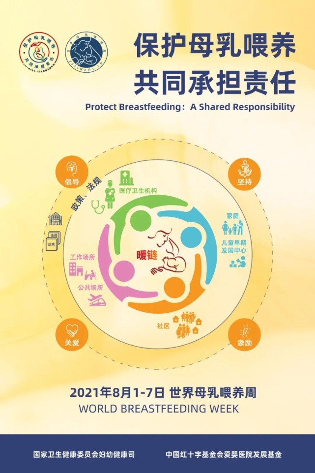 【公益】2021年世界母乳喂养周宣传海报