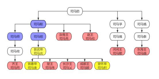 八王之乱:血腥的盛宴