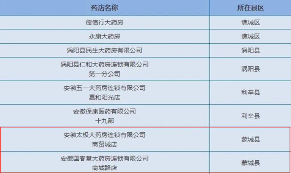 亳州人口有多少_亳州到底多少人 最新人口数据出炉,已达到这个数