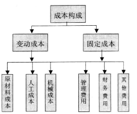內部控制論文需要什么資料_內部授權審批控制_內部財務控制論文